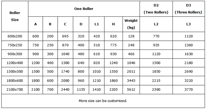 Specification of Roller Rubber Fender.png